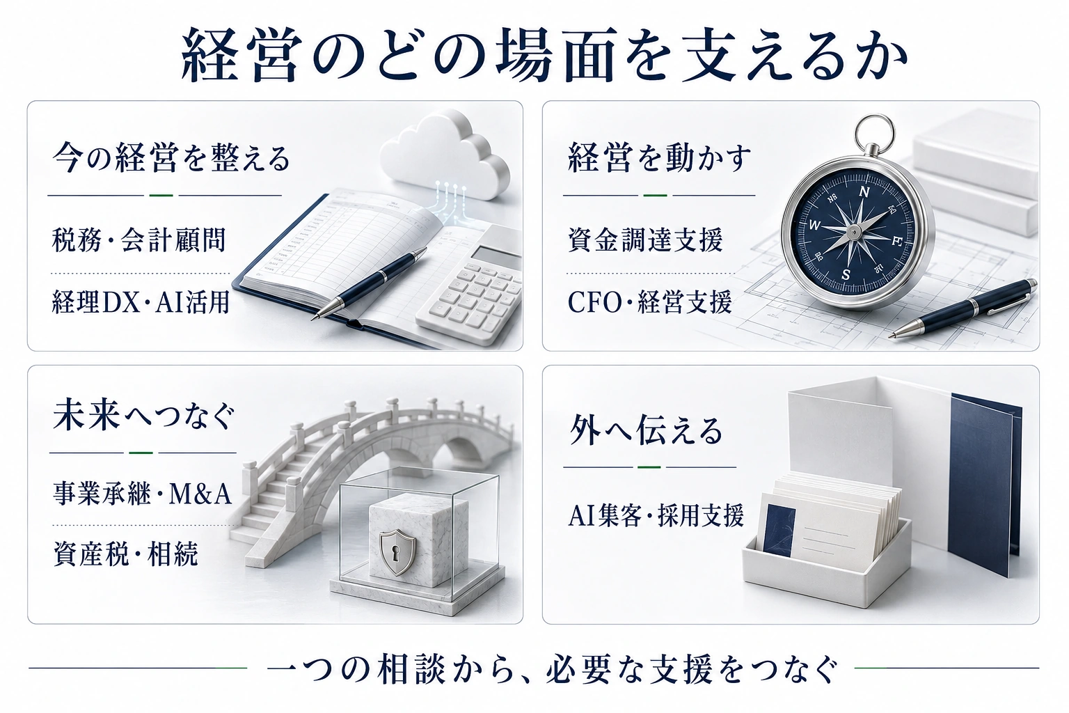 PDMの支援領域を、今の経営を整える・経営を動かす・未来へつなぐ・外へ伝えるという経営場面別に整理した図解